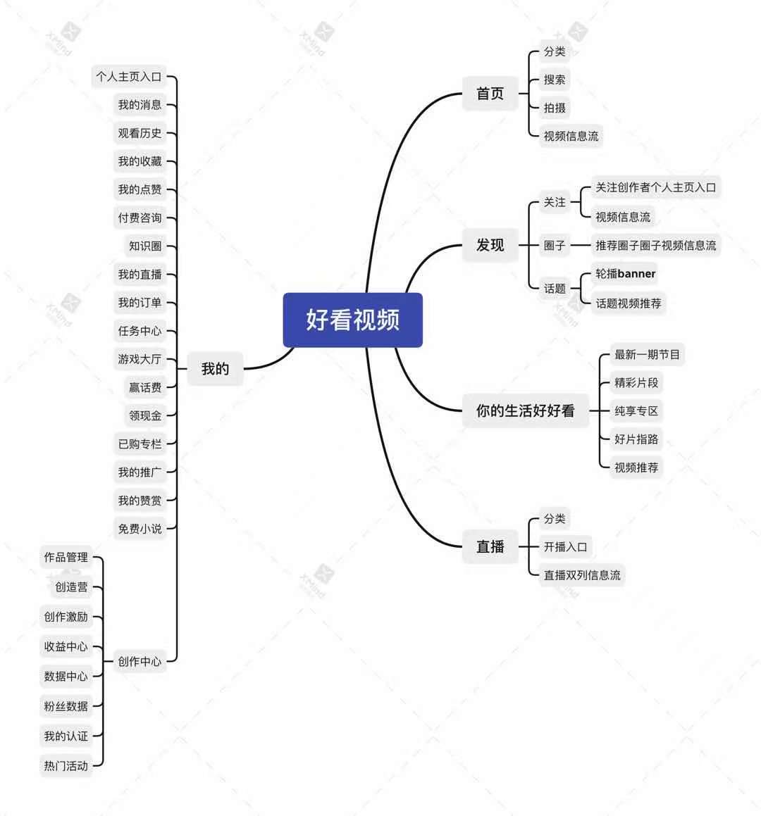 产品经理，产品经理网站